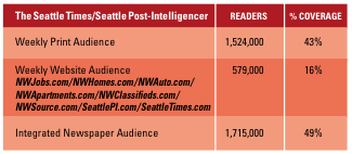 Seattle PI / Times reader numbers
