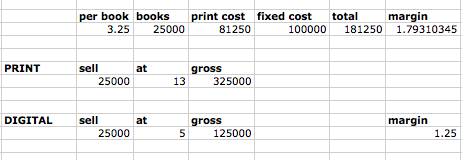 compare print and digital costs